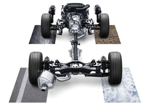 Hệ dẫn động S-AWD đối xứng toàn thời gian của Subaru